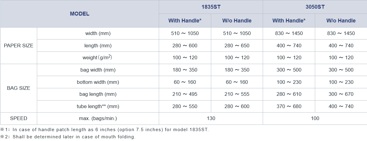 تحميل الكتالوج