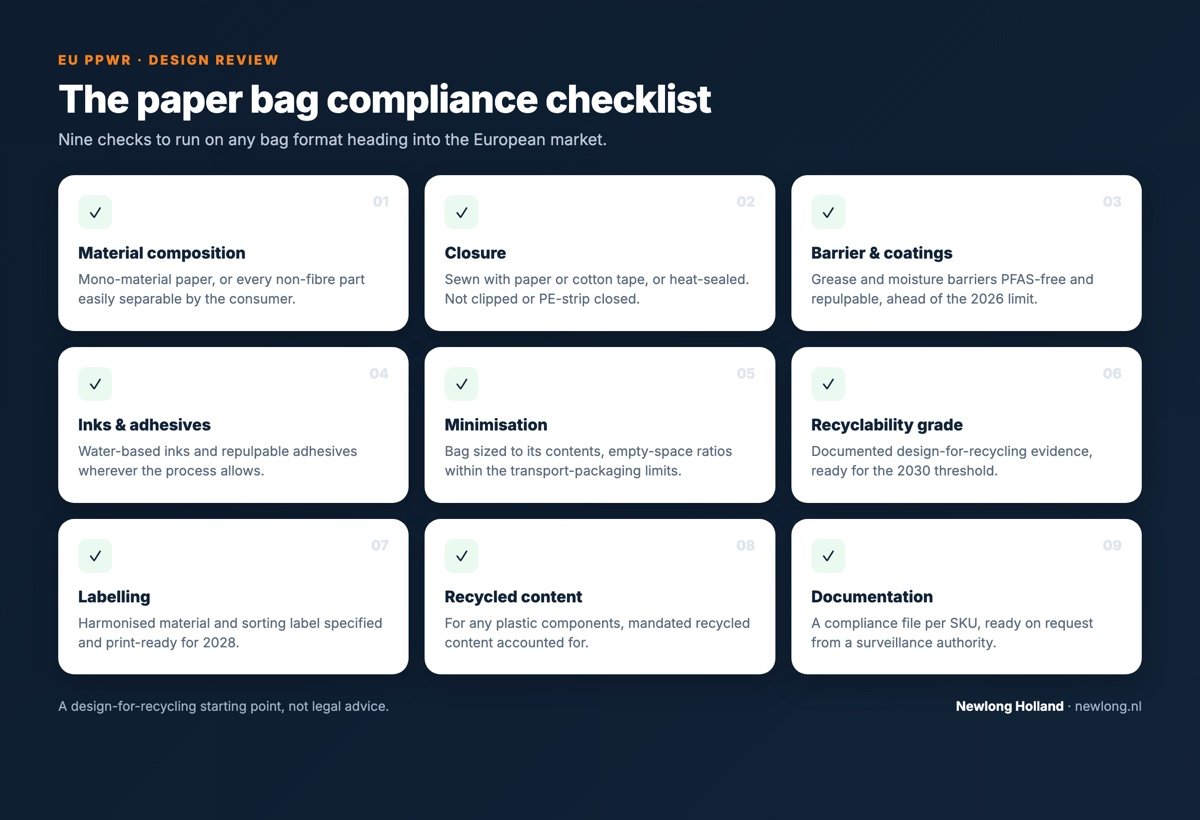Paper bag PPWR compliance checklist, nine design-for-recycling checks