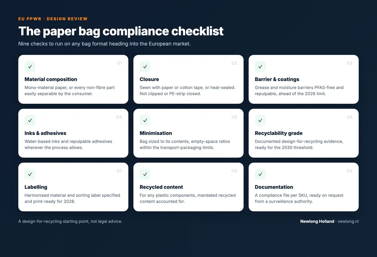 Paper bag PPWR compliance checklist, nine design-for-recycling checks