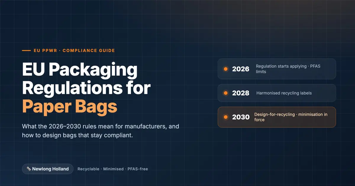 EU packaging regulations for paper bags, PPWR 2026 to 2030 compliance guide